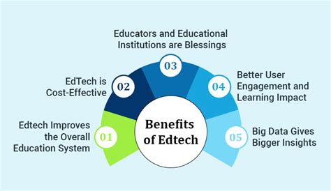 What Is Edtech And Why Is It Important Tatvasoft Blog