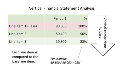 A Beginner S Guide To Financial Statement Analysis