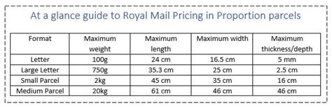 A Guide to Understanding Royal Mail Parcel Sizes – SR Mailing Ltd