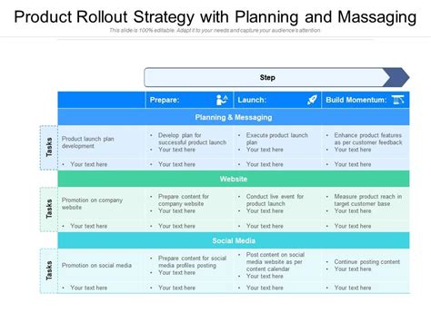 Product Rollout Strategy With Planning And Massaging Presentation