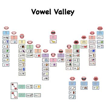 Pastel Sound Wall And Vowel Valley Bundle Science Of Reading TPT