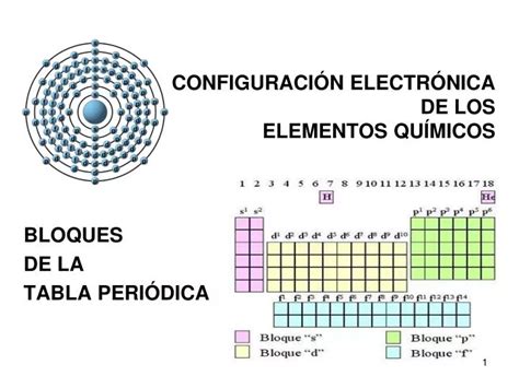 Ppt Configuraci N Electr Nica De Los Elementos Qu Micos Powerpoint