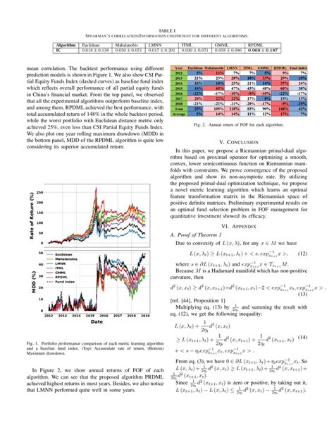 A Riemannian Primal Dual Algorithm Based On Proximal Operator And Its