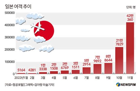 2023 전망 항공업계 새해엔 뜰까세계불황 중국코로나 극복 과제