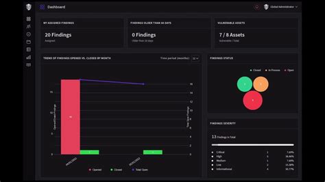 Vulnerability Assessment And Penetration Testing Upwork