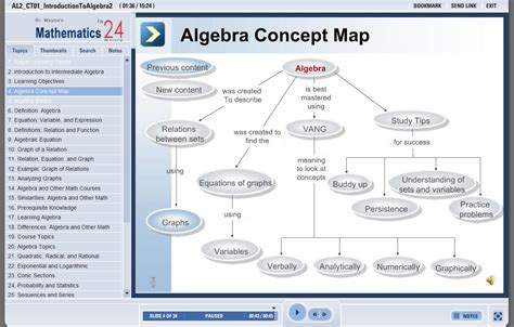 Intermediate Algebra - Basic Algebra Review