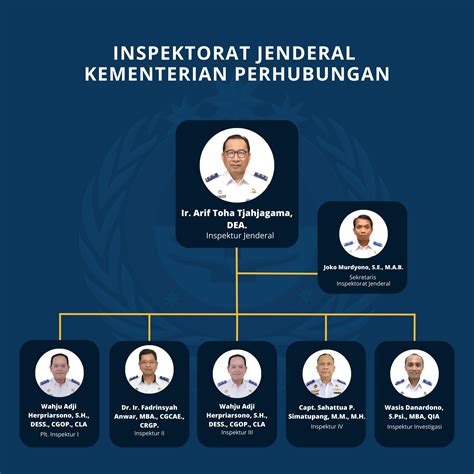 Struktur Organisasi Inspektorat Jenderal Kementerian Perhubungan