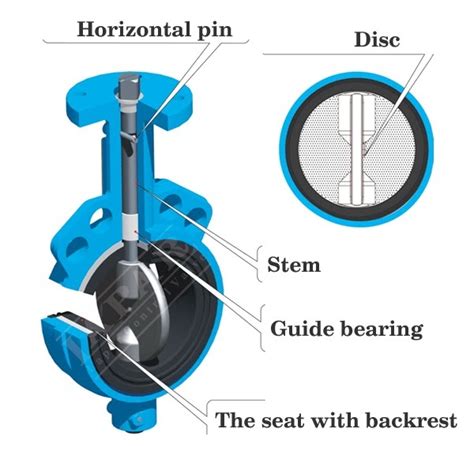 Butterfly Valve Parts