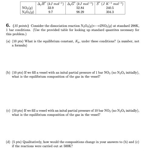 Solved Points Consider The Dissociation Reaction Chegg