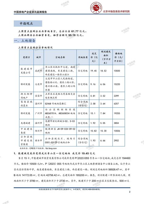 《中国房地产企业资讯监测报告（2023年9月11日 2023年9月17日）》中指云