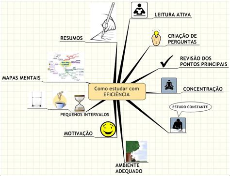 Pce Concurso Especialista Revela 4 Técnicas De Memorização Para