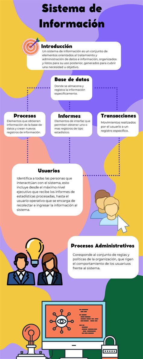 Infografía Sobre Los Sistemas De Información Sistema De Información