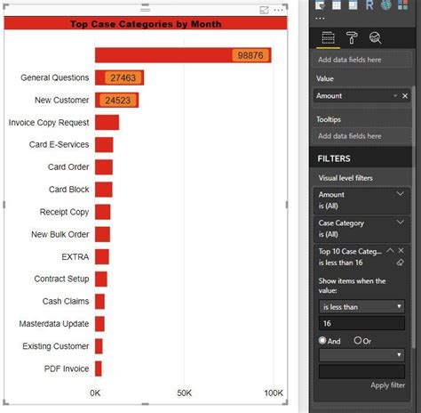 Types Of Filters In Power Bi