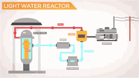 Nuclear Fission Chain Reaction Animation GIFs | Tenor