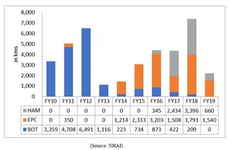 Indian Construction Equipment Market Size Road Ahead