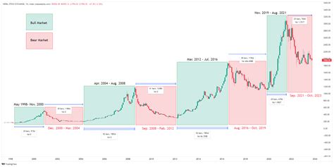 INDEX (NEPSEALPHA.COM):NEPSE Chart Image — TradingView