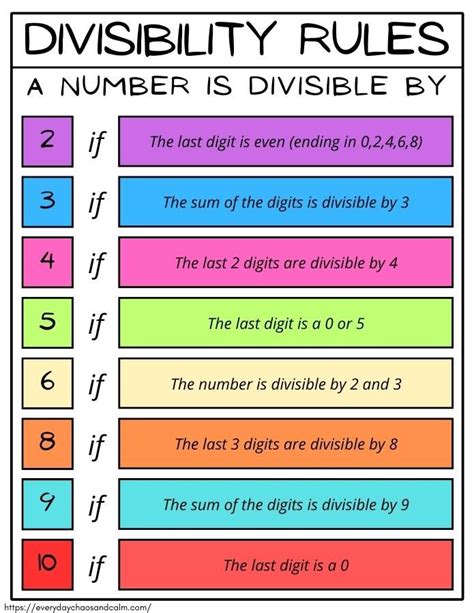 Chart Of Divisibility Rules