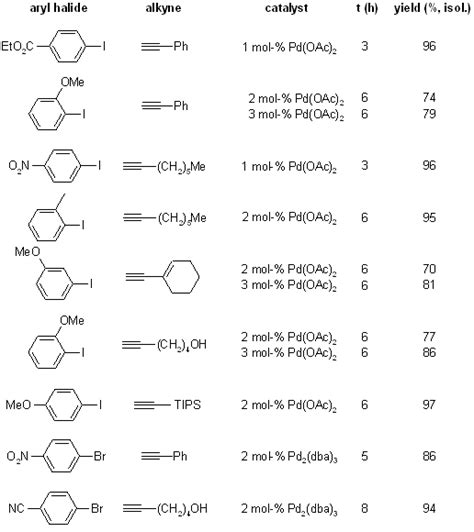 Amine Functional Group