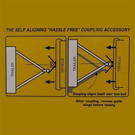 Caravan Reversing Guide Hitch Aid Towing Caravan Trailer Boat Camper