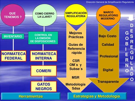 Ppt Secretar A De Contralor A Y Desarrollo Administrativo