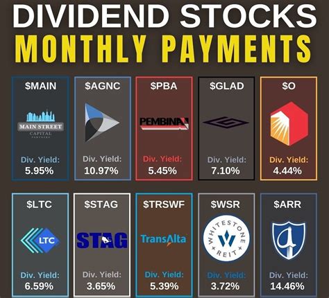 Invest In Monthly Dividend Stocks