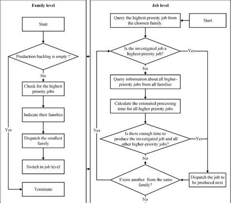 Sequencing Algorithm Download Scientific Diagram