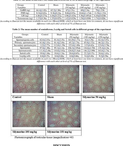 Table 2 From The Effect Of Silymarin On Spermatogenesis Process In Rats