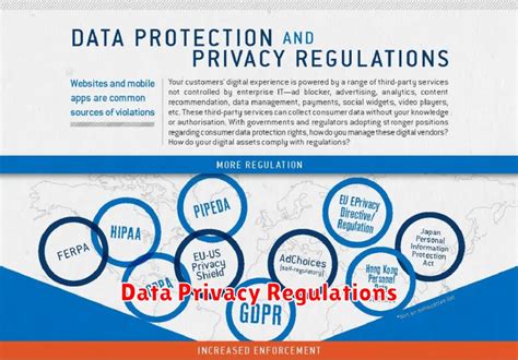 Navigating The Evolving Landscape Of Data Privacy Regulations In 2024