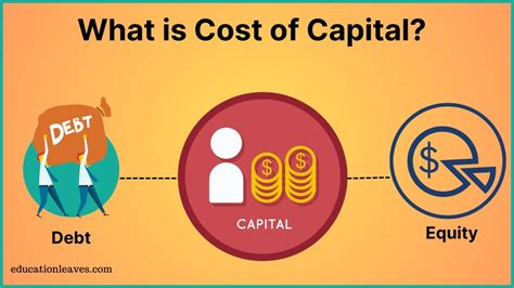 Cost Of Capital Weighted Average Cost Of Capital Youtube