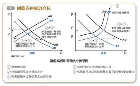 全球通膨 高居不下 余紀忠文教基金會