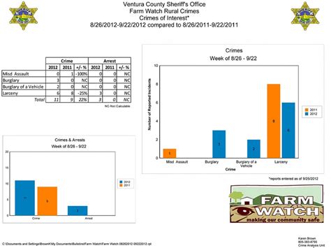 Farm Watch The Fillmore Gazette