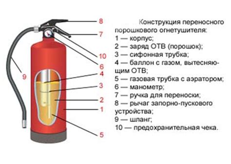 Инструкция По Использованию Порошкового Огнетушителя - specificationsales