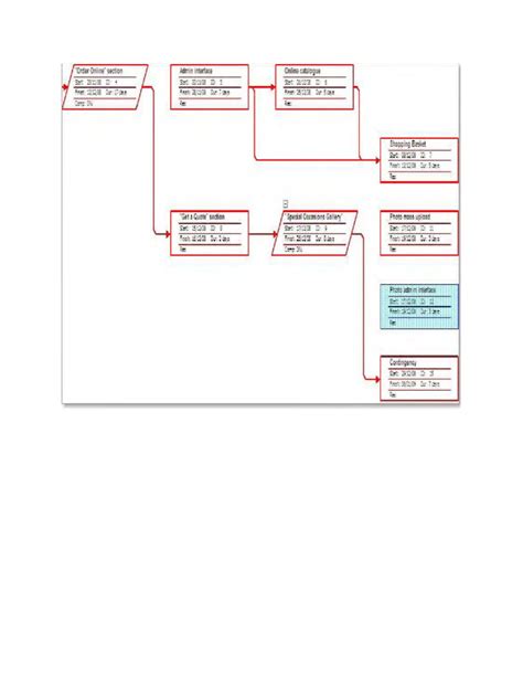 WBS Chart | PDF