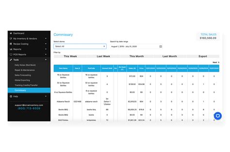 Commissary - Restaurant & Bar Inventory Software | Orca Inventory