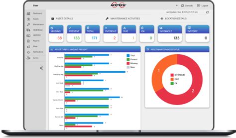 Best Asset Tracking Software For Fleet Managers Acetech™