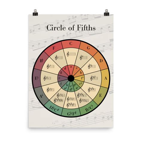 Circle Of Fifths Classroom Poster Moran Education Circle Of Fifths