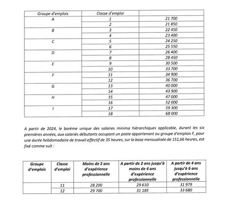 Groenland calendrier Spécificité nouvelle grille salaire métallurgie