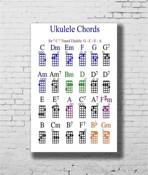 Basic Ukulele Chord Chart For Beginners Learn How To Play Ukulele Easily