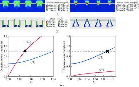 Two Tensile Failure Modes Adhesive Failure And Bulk Failure For Suture