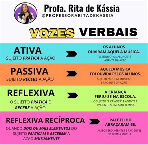 Voz Passiva E Ativa E Reflexiva - Blog Professor Tim: Conheça todas as vozes verbais: Ativa, Passiva e ...