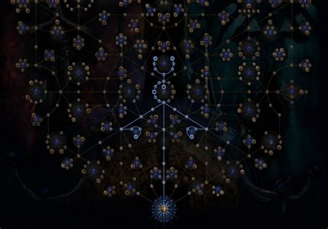 Poe Atlas Progression And Skill Tree Guide Pro Tips