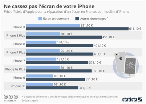 Prix De Reparation Ecran Iphone X Shop Katutekno