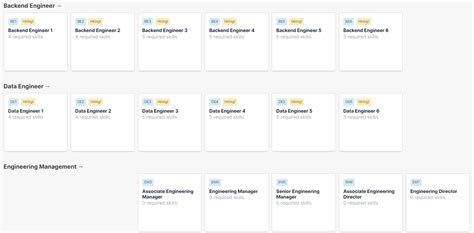 The Top Three Career Progression Framework Examples For Engineers Progression