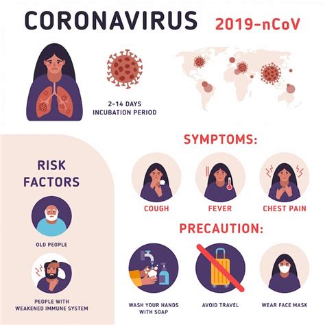 Elementos De Infograf A De Coronavirus Humanos Est N Mostrando