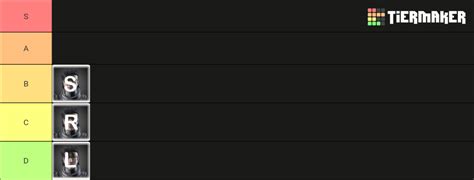 Mkx Variations Tierlist Tier List Community Rankings Tiermaker