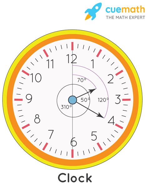 Analog Clock With Minutes Basics Definitions Examples Cuemath