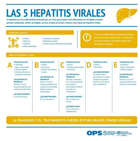 De Julio D A Mundial Contra La Hepatitis A Colombia La Hacemos Todos