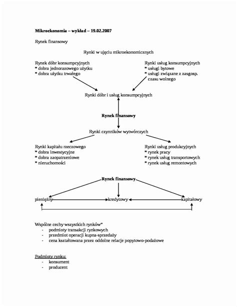 mikroekonomia rynki wykład Notatek pl