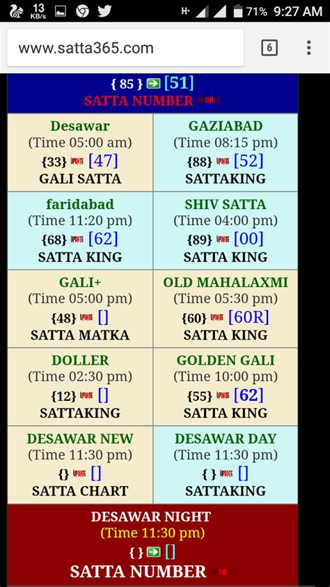 Latest gyan: Satta king || satta king today no.