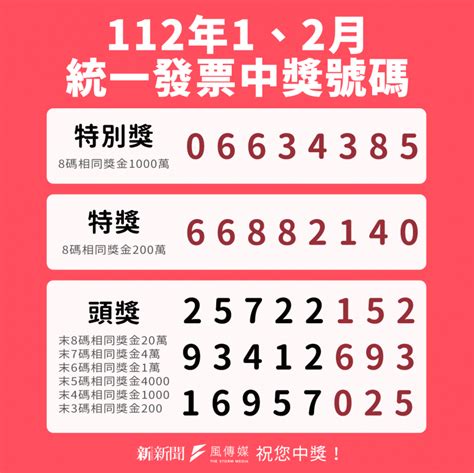 統一發票112年1、2月中獎號碼開獎！一千萬獎號碼「06634385」、特獎「66882140」快兌獎 風傳媒